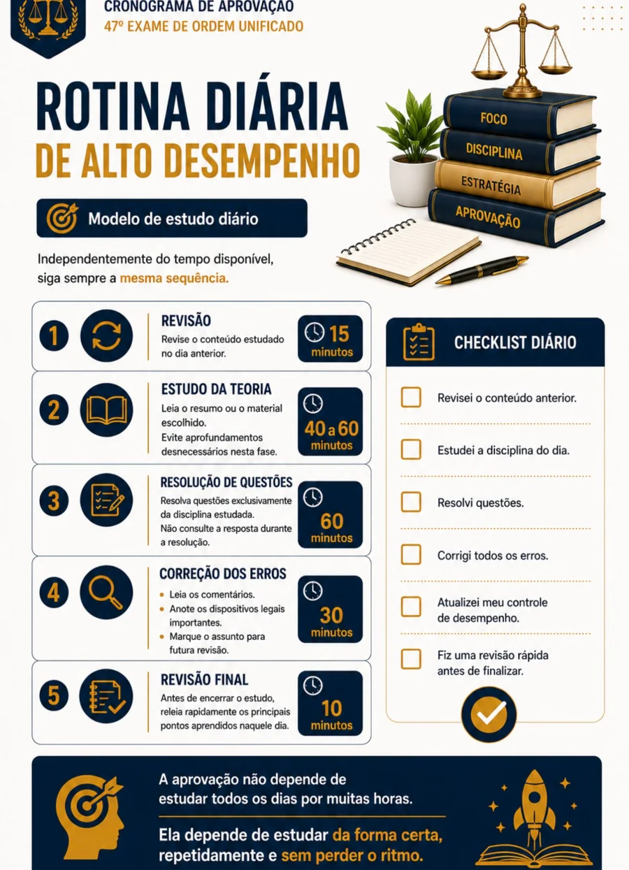 Rotina diária de estudo de alto desempenho