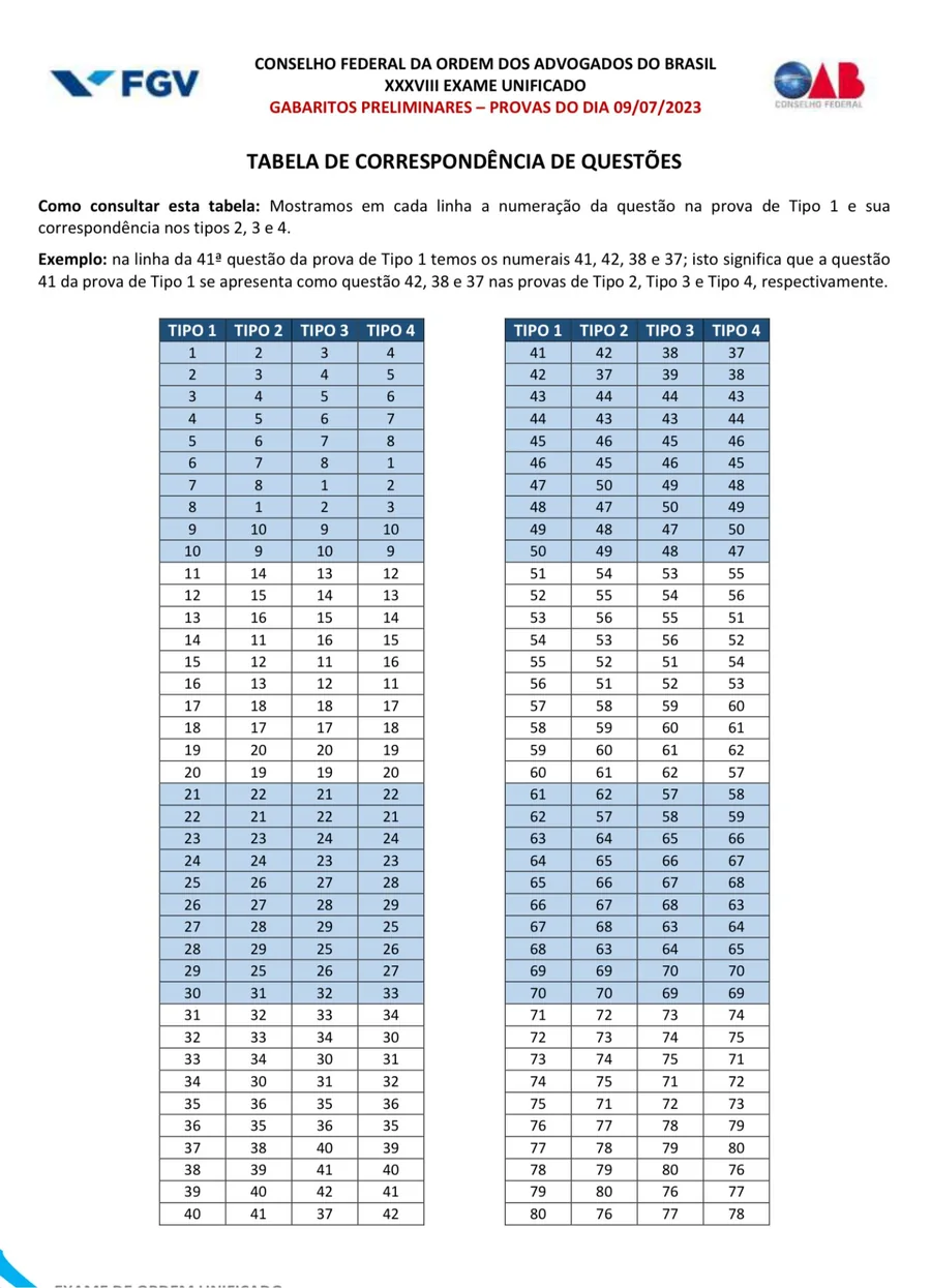 Tabela de correspondência de questões do 38º Exame